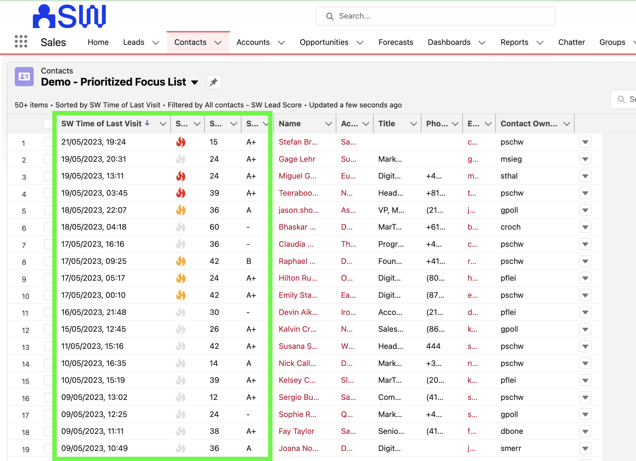 Example of how SalesWings lead scoring prioritizes a list of leads or contacts natively inside Salesforce